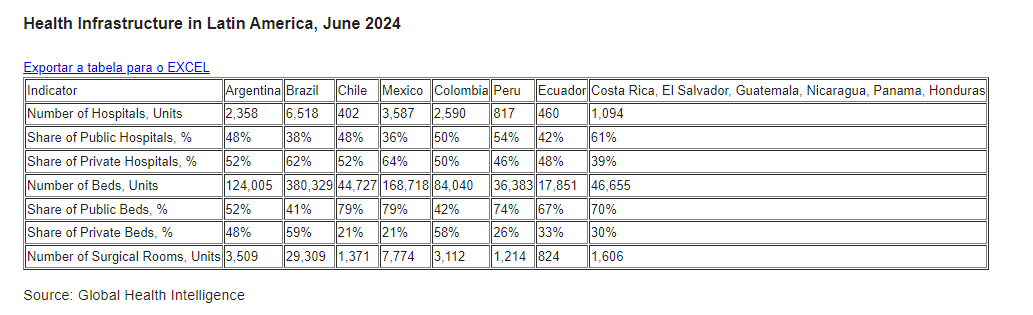 O mercado farmacêutico na América Latina apresenta dinâmicas variadas