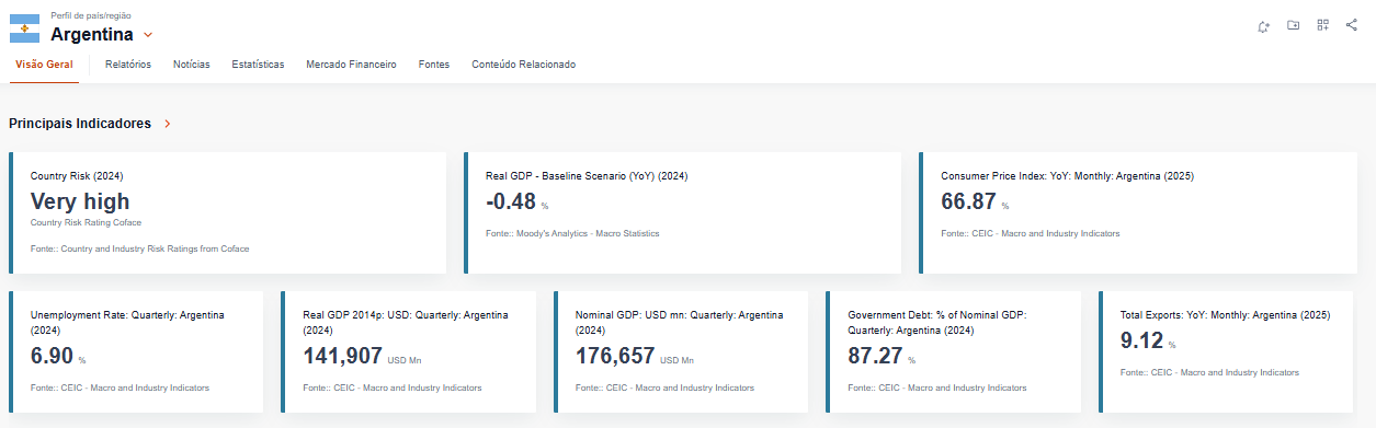 Argentina entre desafios e retomada: protestos, inflação e os rumos da economia 